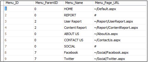 tbl_menu table